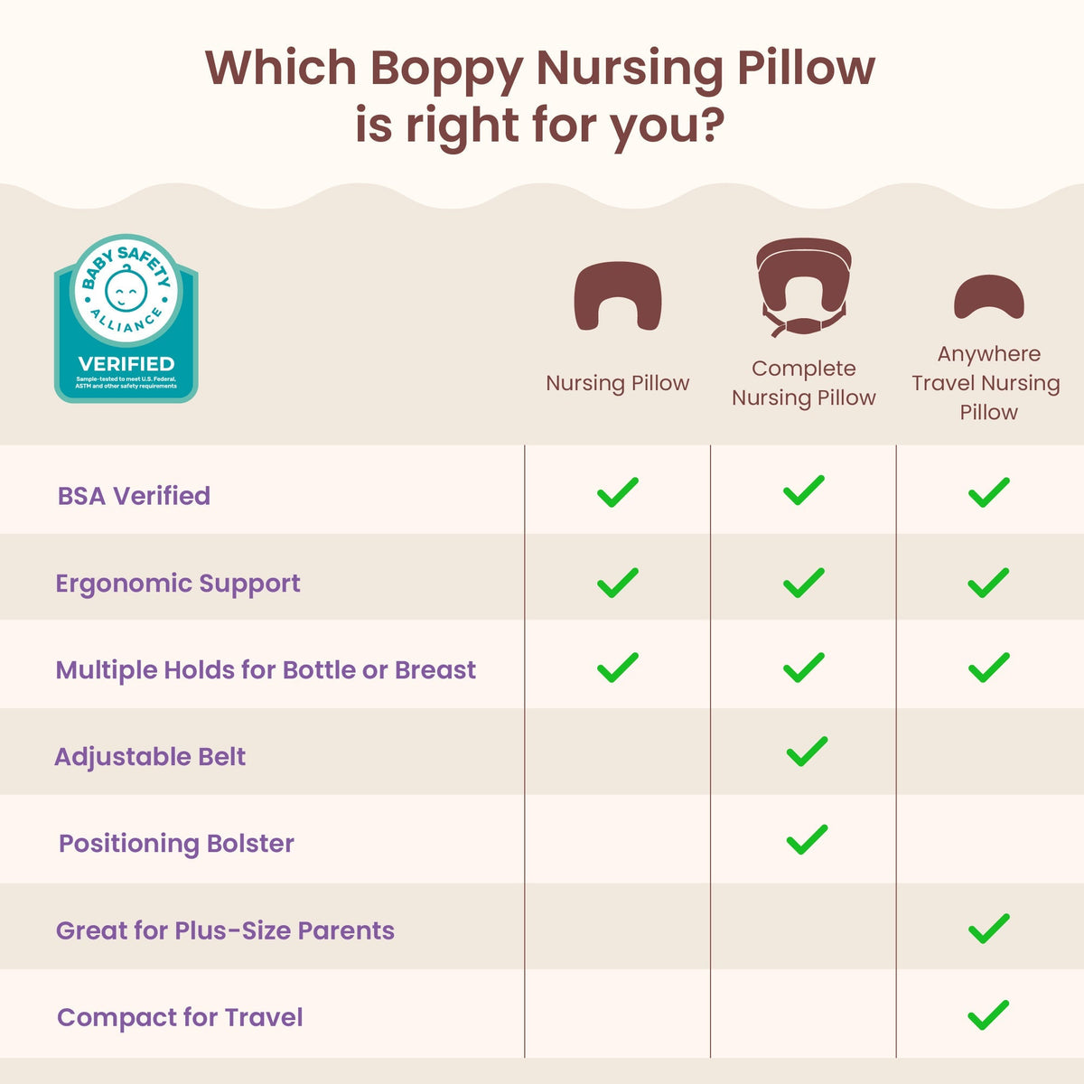 Boppy Complete Nursing PillowNursing PillowBoppy