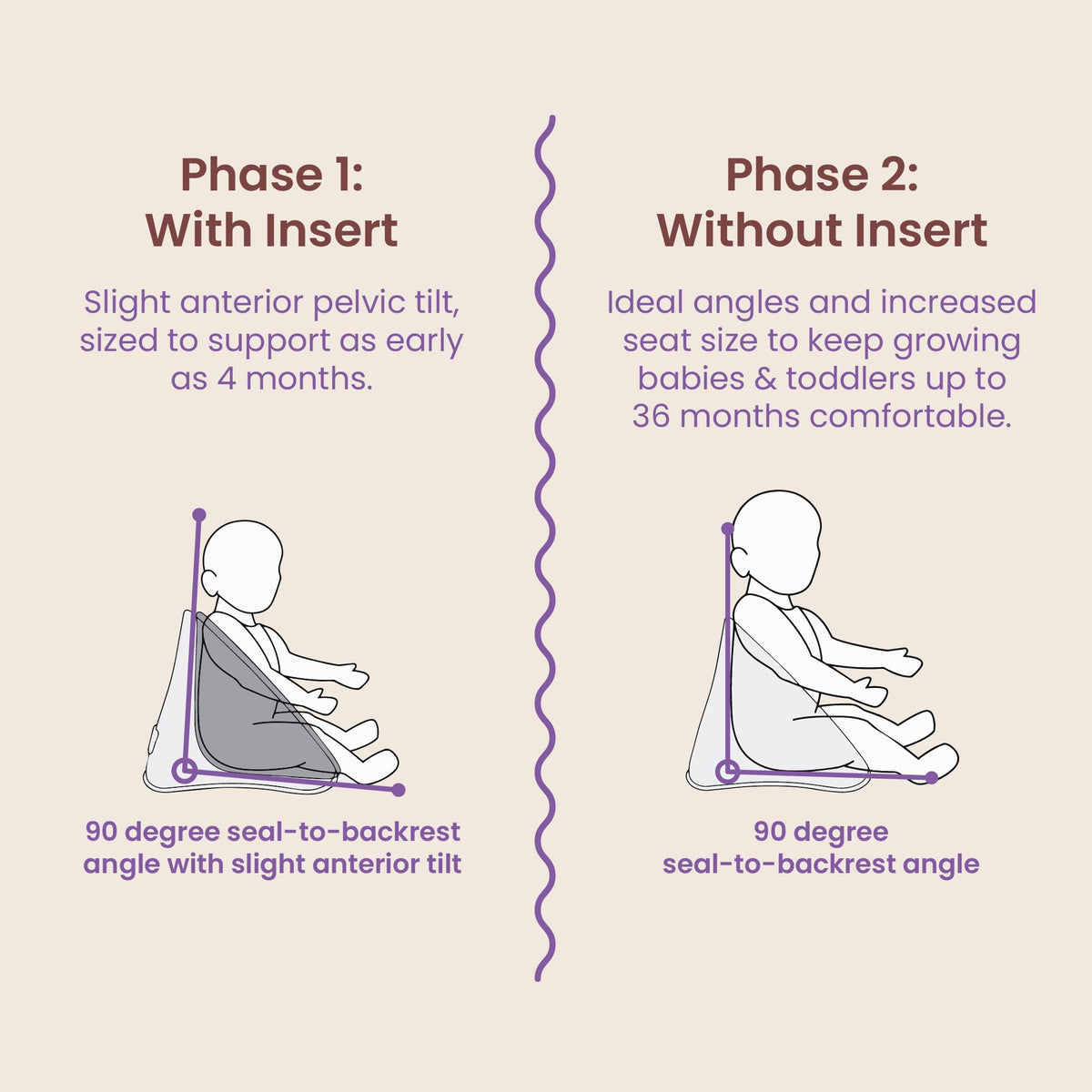 Proper Posture Floor and Booster SeatBooster Feeding SeatBoppy